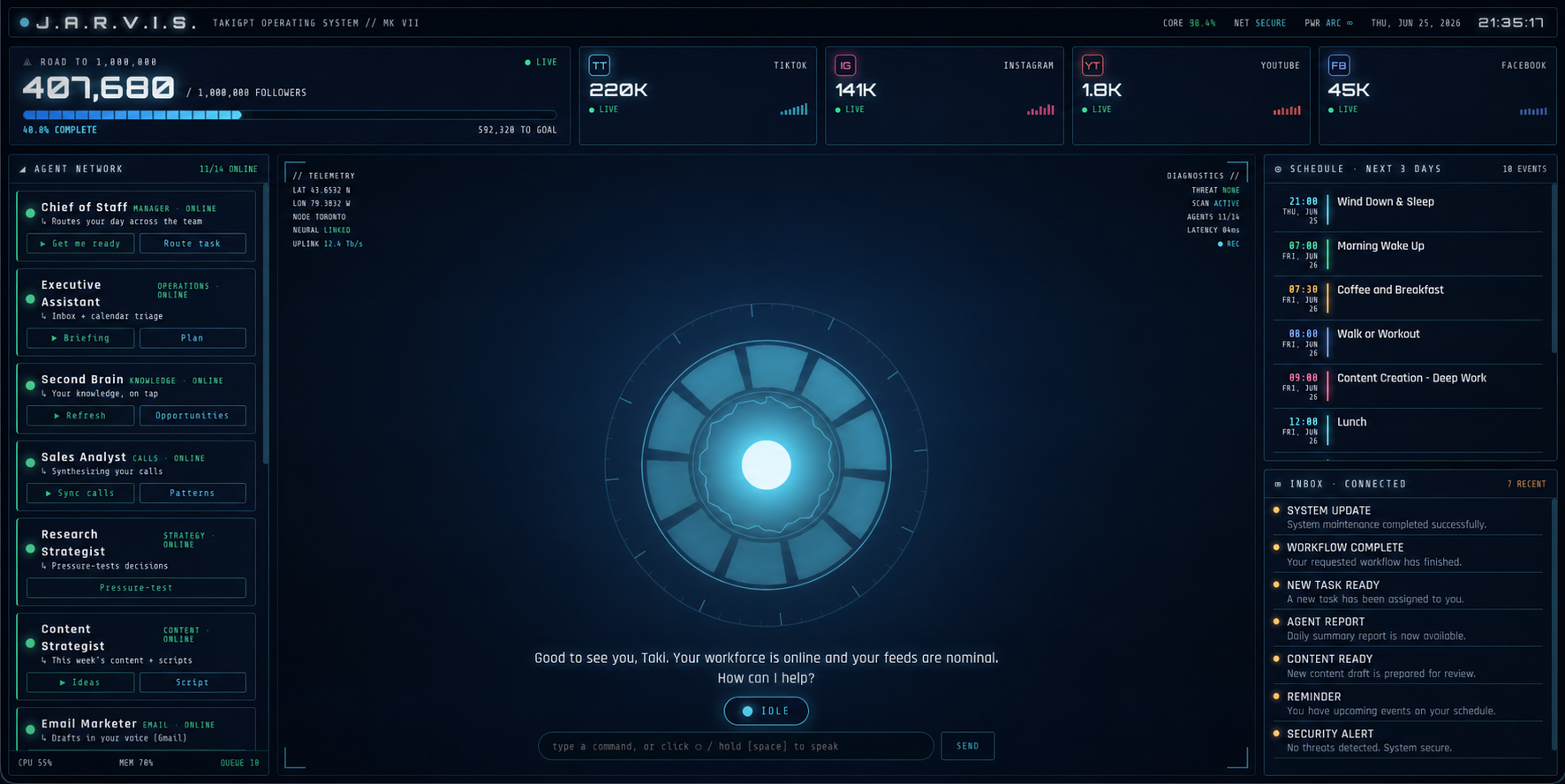 TakiGPT AI Operating System dashboard showing the agent network, schedule, inbox, and social growth data